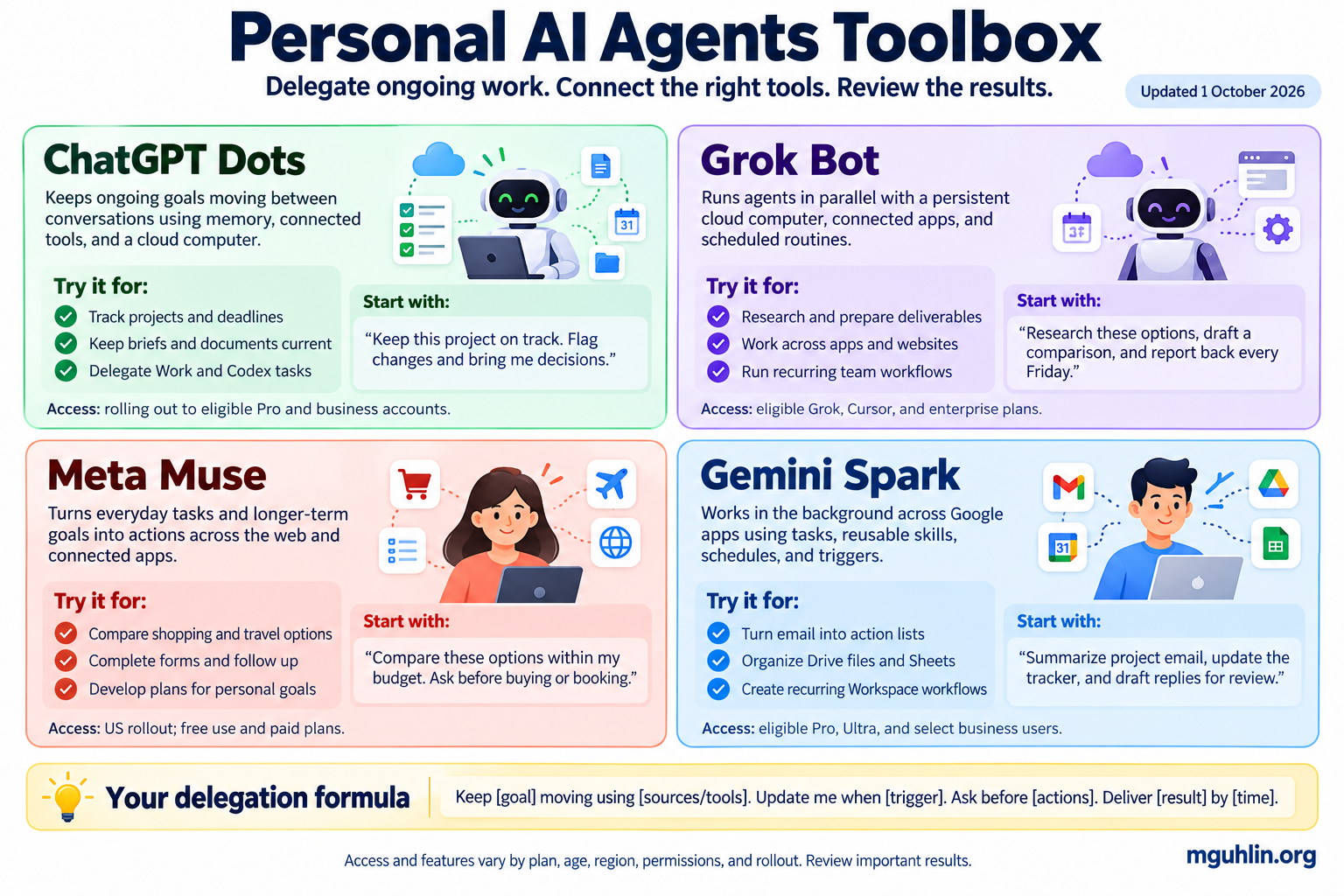 Personal AI Agents Toolbox: four examples and a delegation formula. The full text follows below.