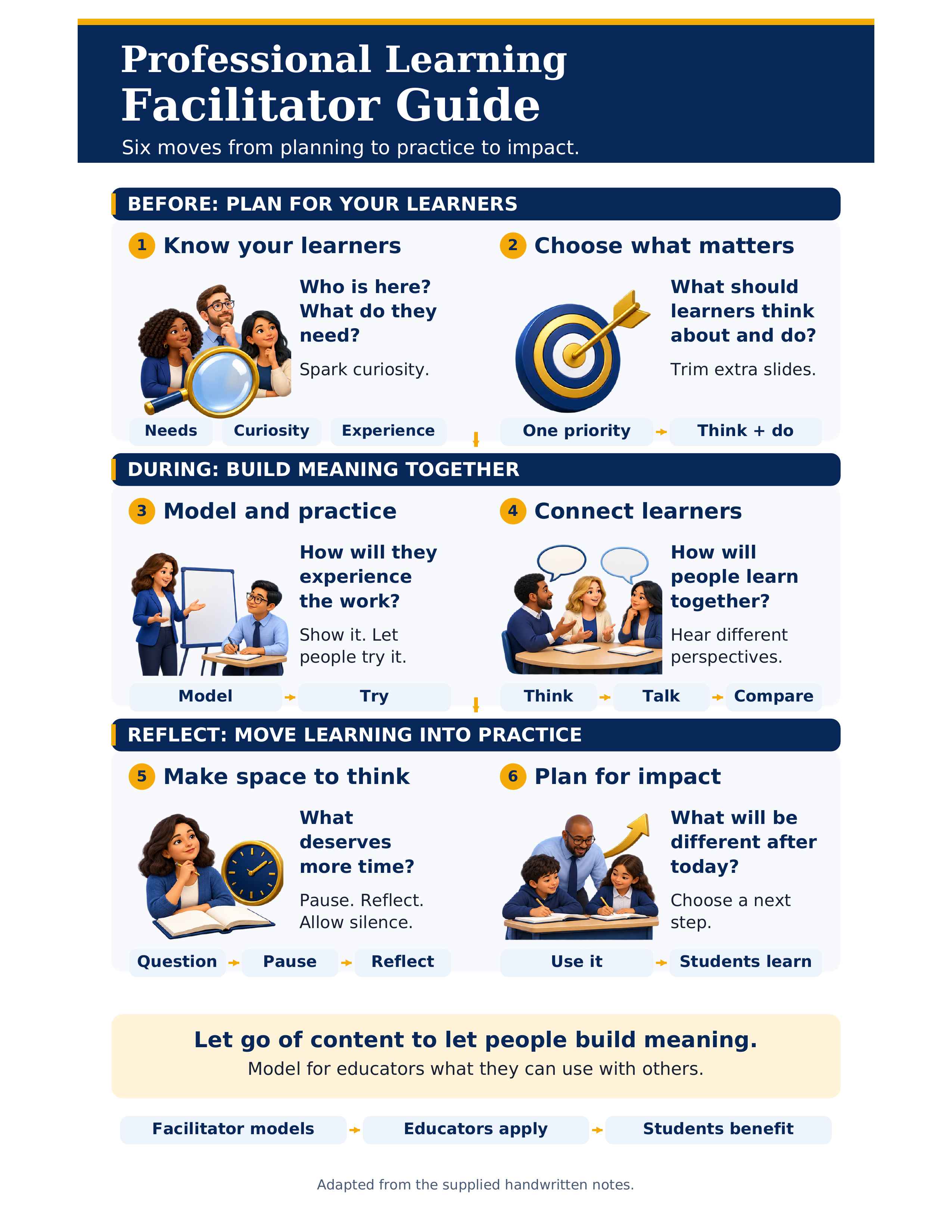 professional learning facilitator guide