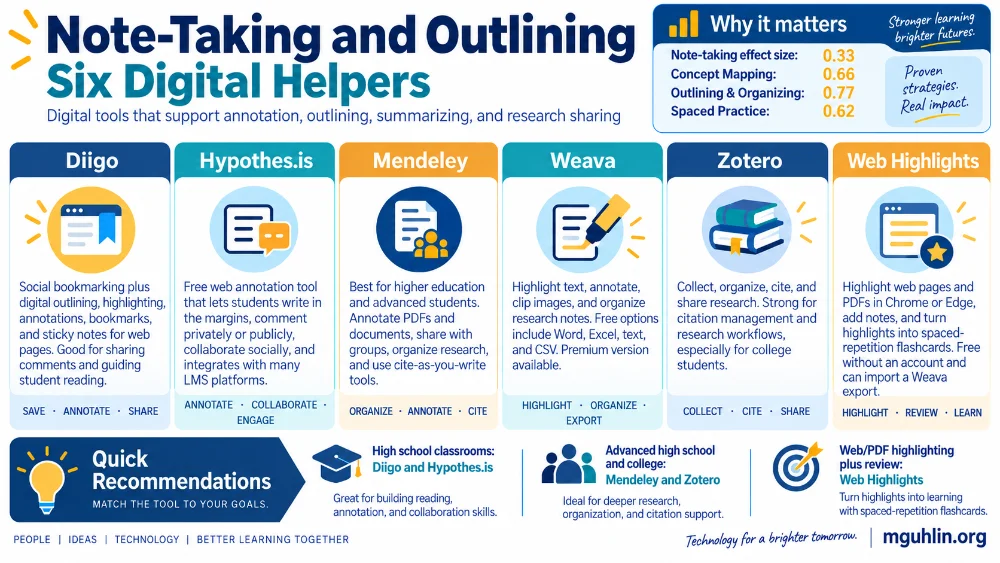 Note-Taking and Outlining: Six Digital Helpers