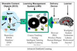 micro-credentialing