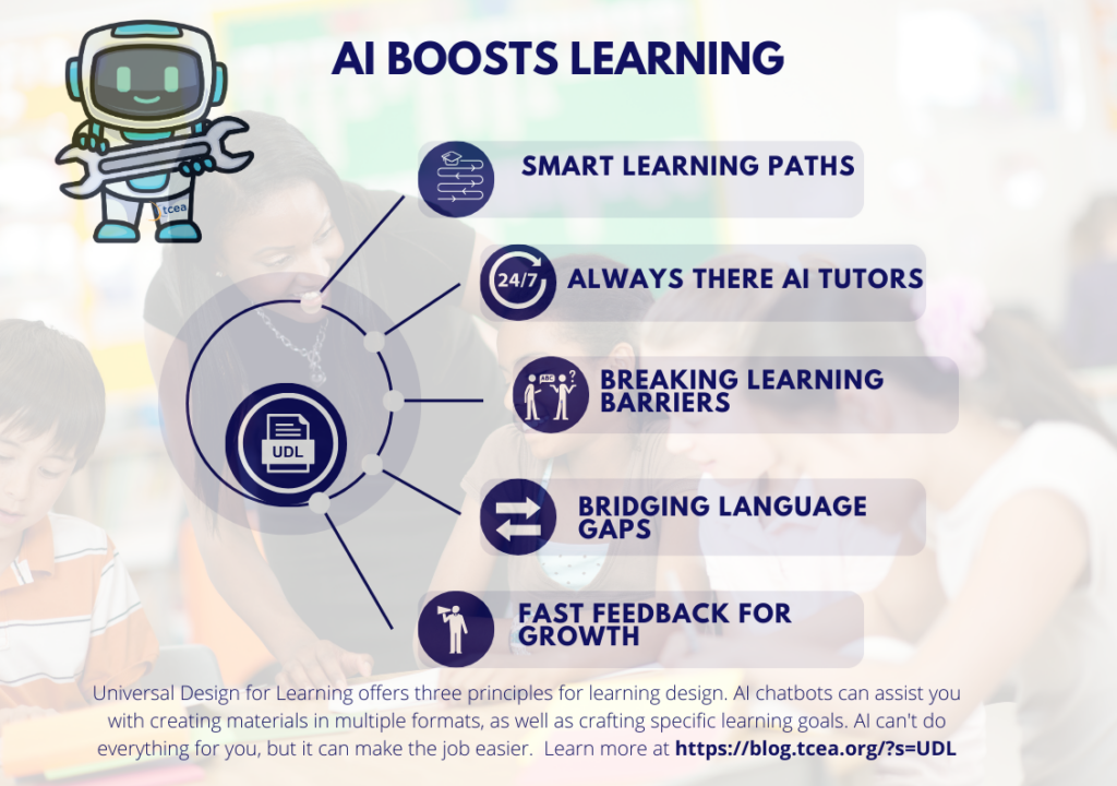 Infographic, "AI Boosts Learning", showing a central UDL icon branching to five labeled areas: Smart Learning Paths, Always There AI Tutors, Breaking Learning Barriers, Bridging Language Gaps, and Fast Feedback for Growth.