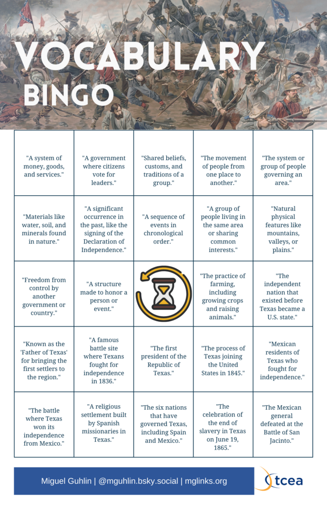 A "Vocabulary Bingo" card over a Civil War battle painting. A five-by-five grid holds Texas history definitions such as "A system of money, goods, and services" and "The battle where Texas won its independence from Mexico", with an hourglass free space at the center. Footer credits Miguel Guhlin, @mguhlin.bsky.social, mglinks.org, and TCEA.