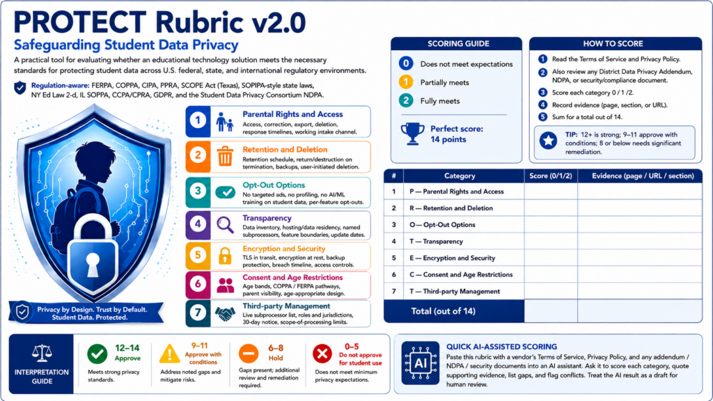 TCEA PROTECT Rubric v2.0 assessment interface. The page introduces a seven-category privacy review and provides controls for entering policy information, choosing analysis options and generating a report.