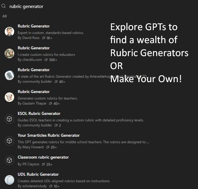 A GPT directory searched for "rubric generator", listing custom GPTs including Rubric Generator by David Ross, Rubric Generator by checkfu.com, ESOL Rubric Generator, Your Smarticles Rubric Generator, Classroom rubric generator and UDL Rubric Generator. Overlaid text reads: Explore GPTs to find a wealth of Rubric Generators OR make your own!