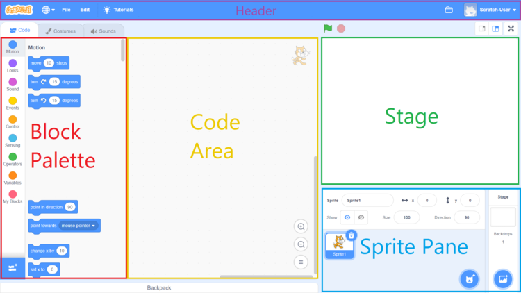 Screenshot showing the block palette, code area, and stage in Scratch.