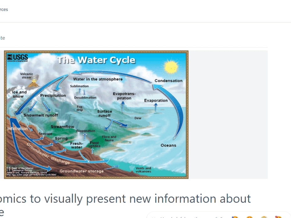 Animated Diffit example showing an AI-generated reading passage and its accompanying student activity templates, including summary, vocabulary and comprehension resources.