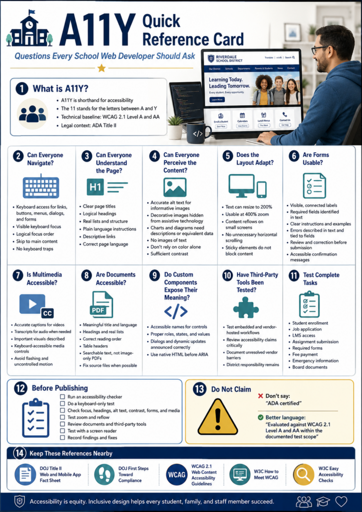 A11Y quick reference infographic for school web developers. A developer reviews a school district website on a desktop monitor beside a laptop showing code. Fourteen numbered sections summarize accessibility checks for keyboard navigation, page structure, alt text and contrast, responsive layout, accessible forms, captions and transcripts, accessible documents, semantic HTML and ARIA, third-party tools, complete user tasks, pre-publication testing, appropriate compliance language, and key DOJ and WCAG references.
