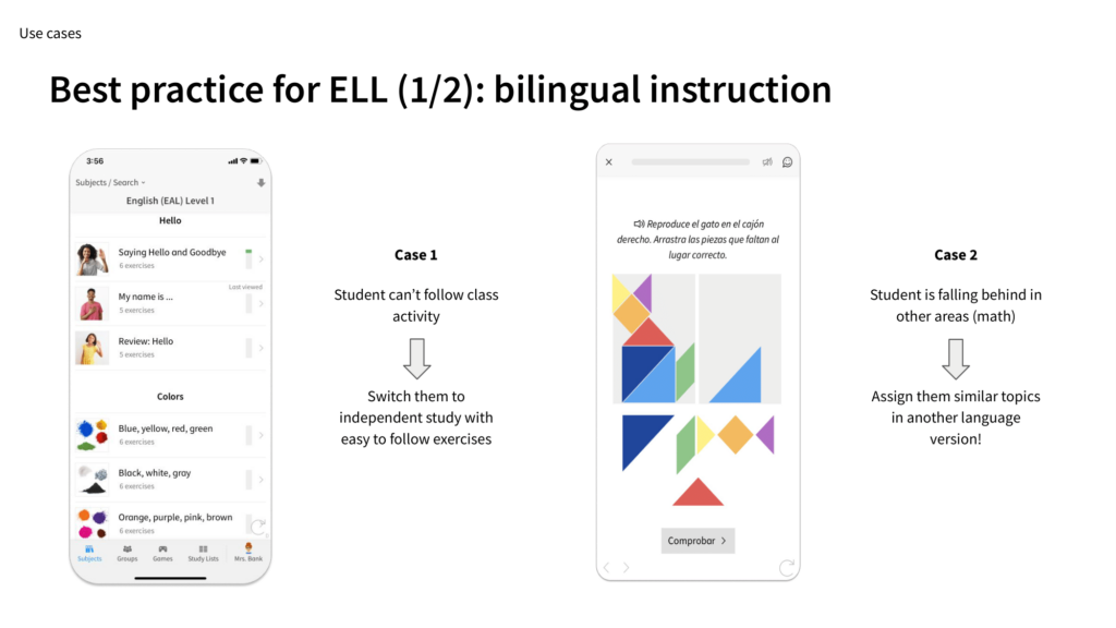 best practice for ELL in ANTON graphic