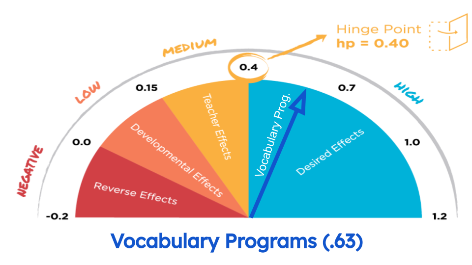 semantic maps