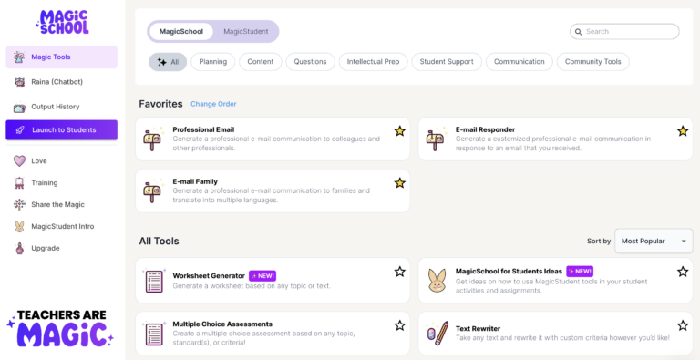 The MagicSchool dashboard showing filter tabs for Planning, Content, Questions, Intellectual Prep, Student Support, Communication and Community Tools, a Favorites row with Professional Email, E-mail Responder and E-mail Family, and an All Tools list including Worksheet Generator, Multiple Choice Assessments and Text Rewriter.