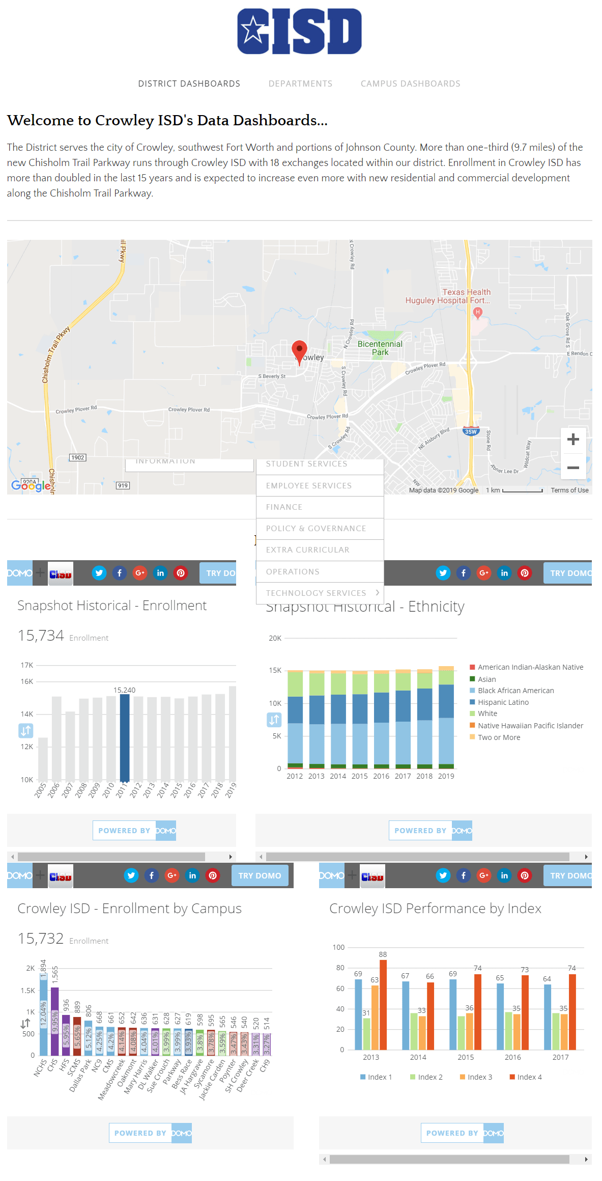 kpi