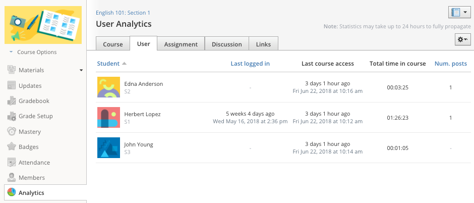 tracking attendance