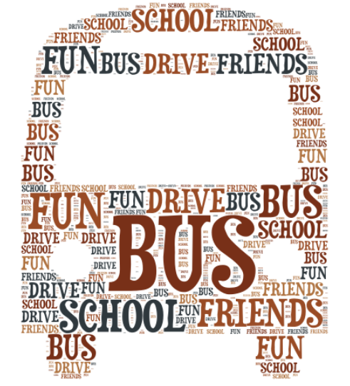 word clouds
