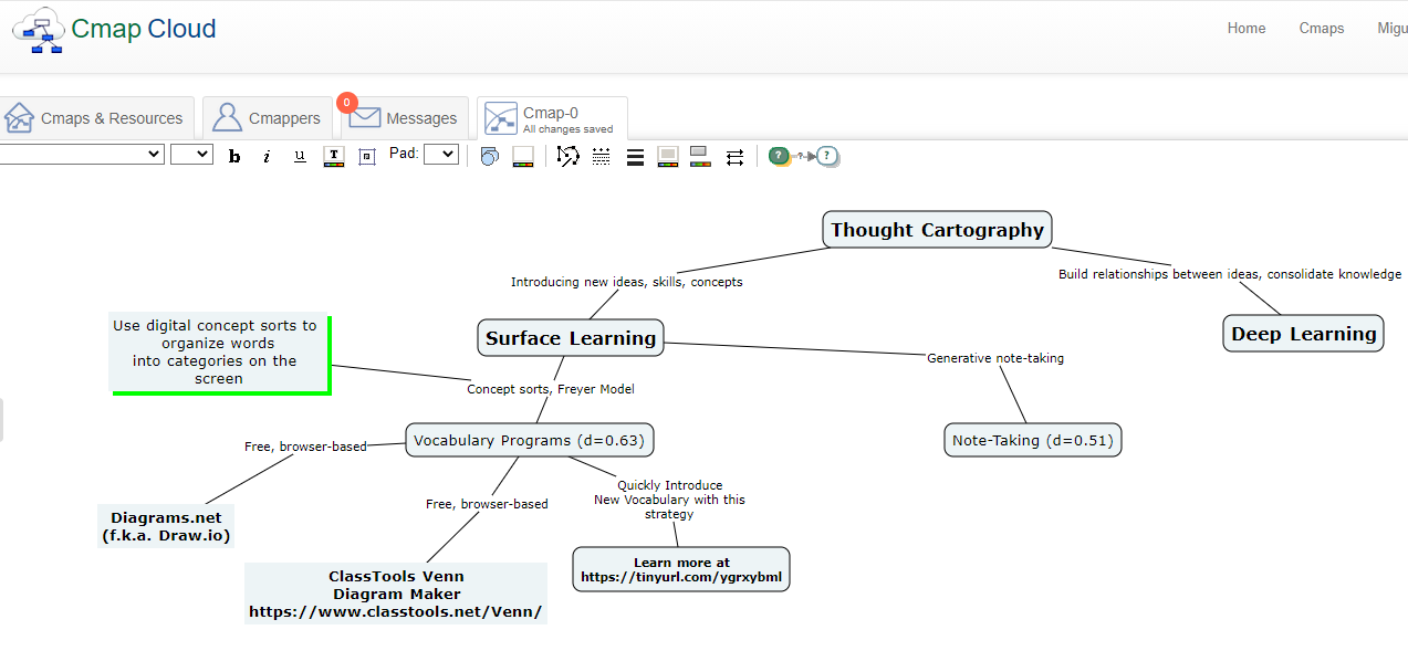 thought cartography