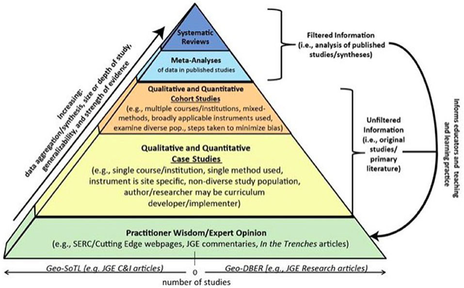 critical thinking