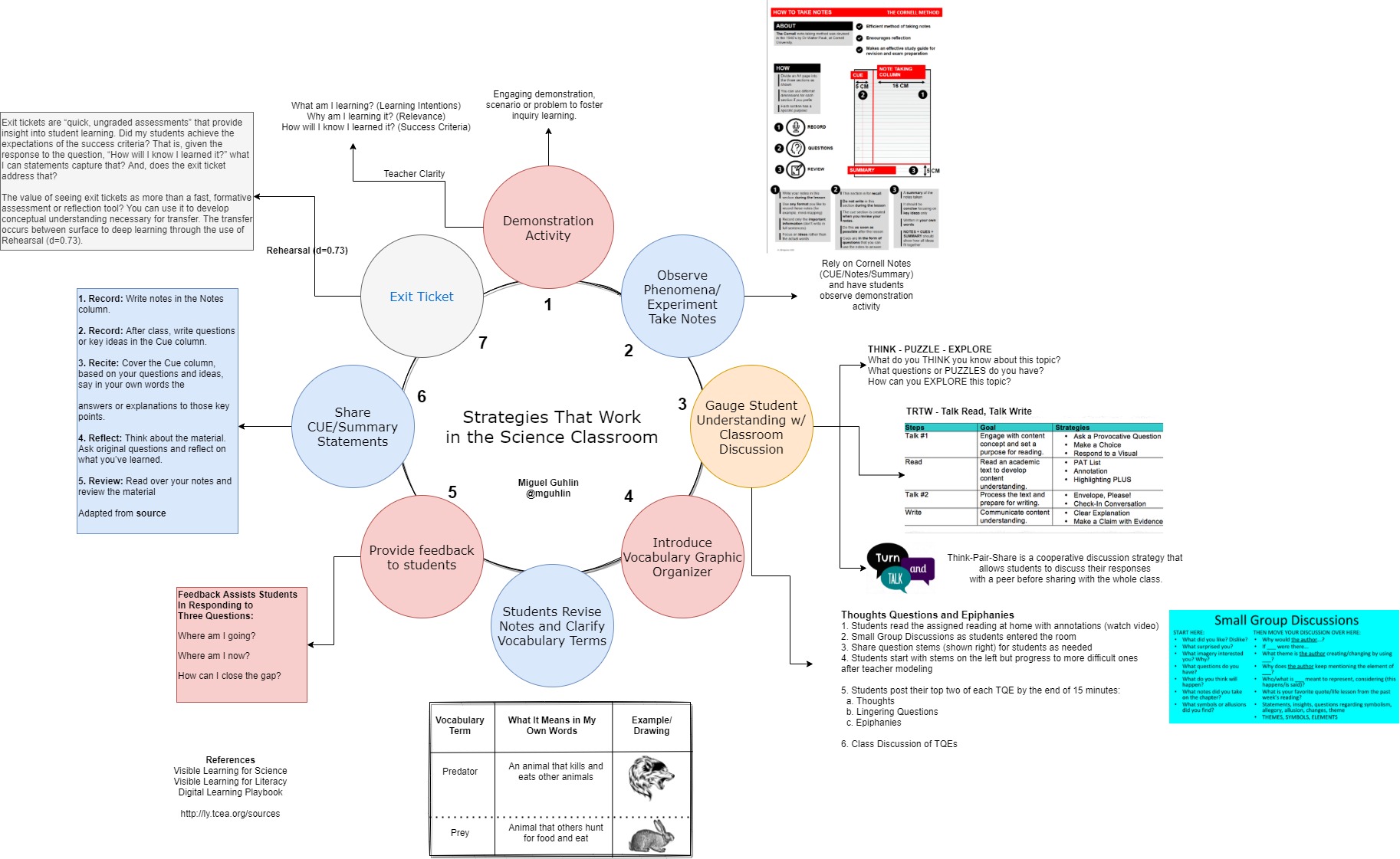 interactive science