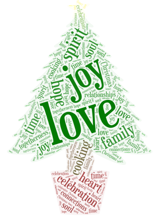 wordclouds