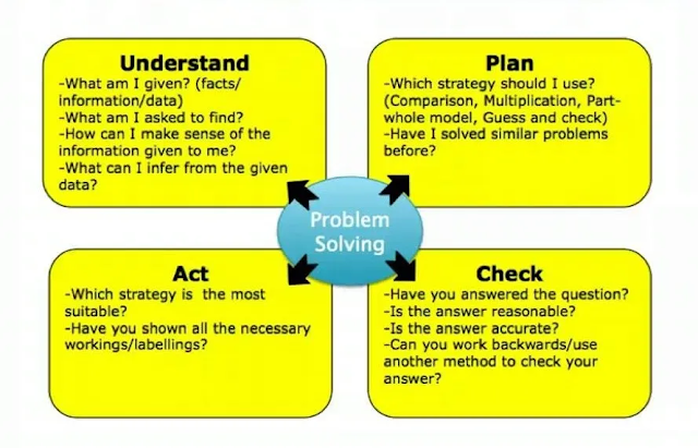 critical thinking