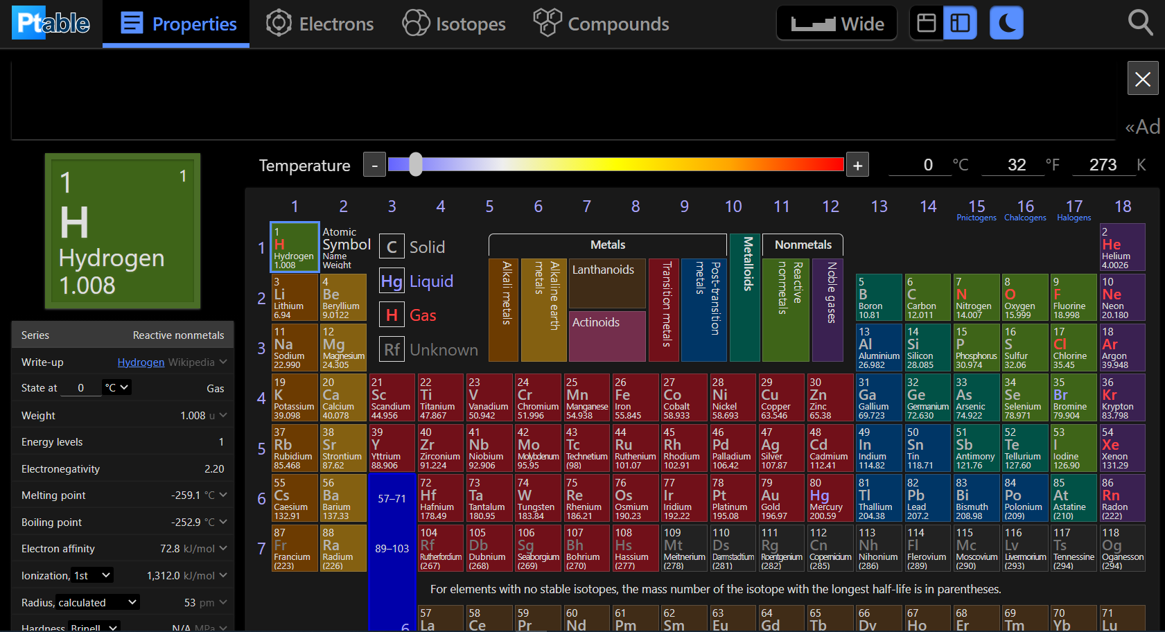 interactive periodic table of elements