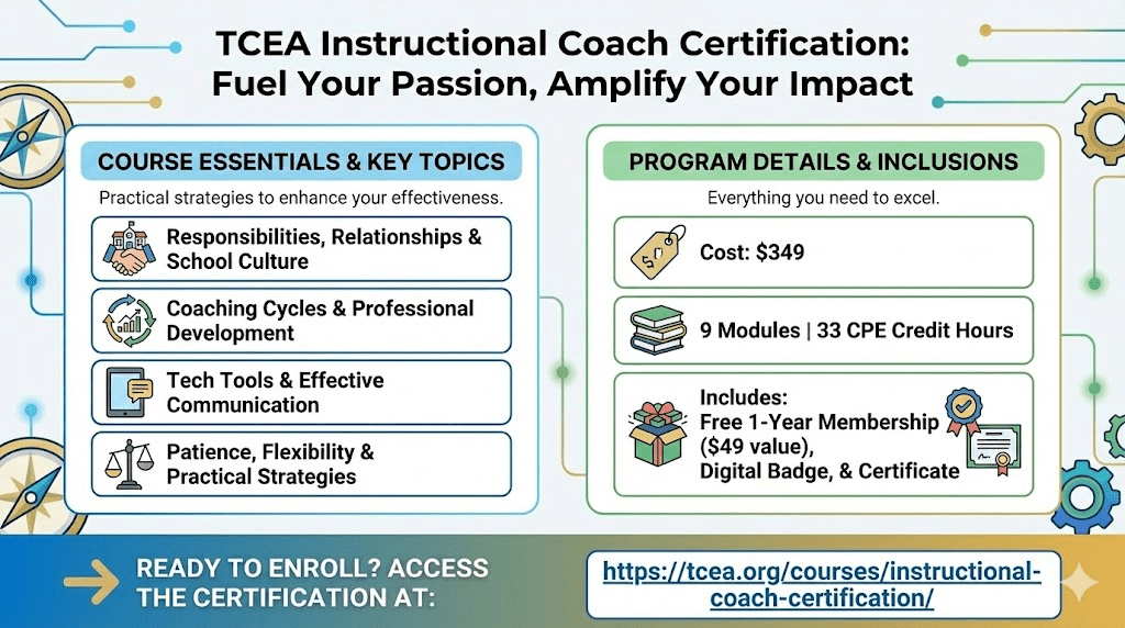 Infographic, "TCEA Instructional Coach Certification: Fuel Your Passion, Amplify Your Impact". Course essentials and key topics: responsibilities, relationships and school culture; coaching cycles and professional development; tech tools and effective communication; patience, flexibility and practical strategies. Program details: cost $349, 9 modules and 33 CPE credit hours, including a free one-year membership worth $49, a digital badge and a certificate. Enrollment link: https://tcea.org/courses/instructional-coach-certification/