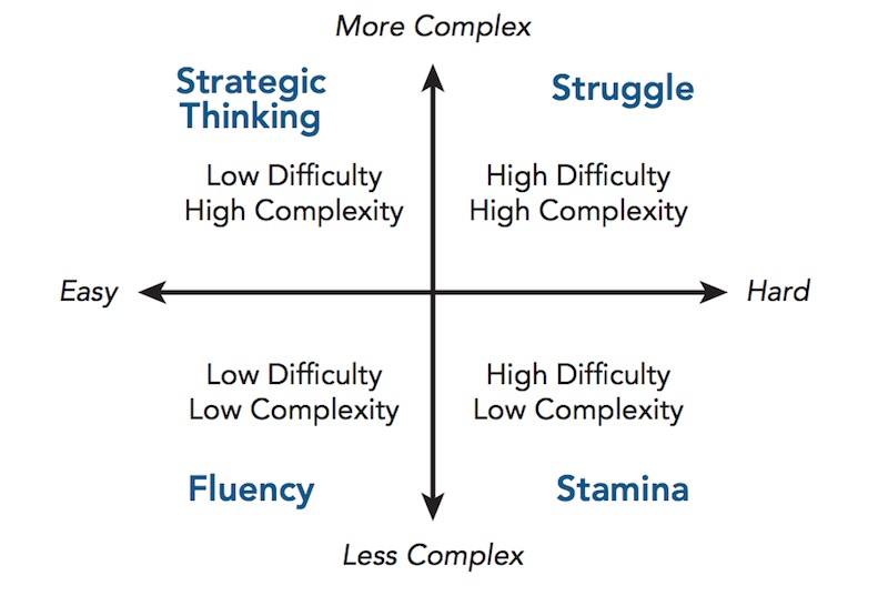 coaching for results
