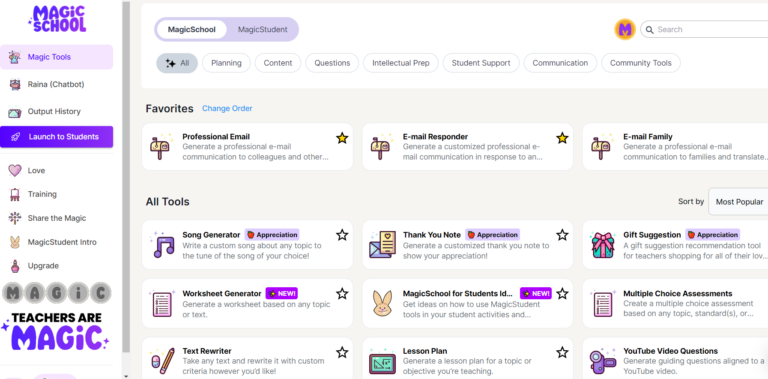 The MagicSchool tool library showing Favorites (Professional Email, E-mail Responder, E-mail Family) and All Tools sorted by most popular, including Song Generator, Thank You Note, Gift Suggestion, Worksheet Generator, Multiple Choice Assessments, Text Rewriter, Lesson Plan and YouTube Video Questions.