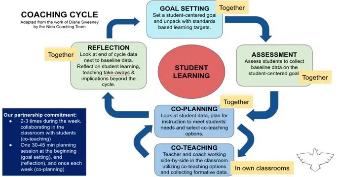 principal's guide