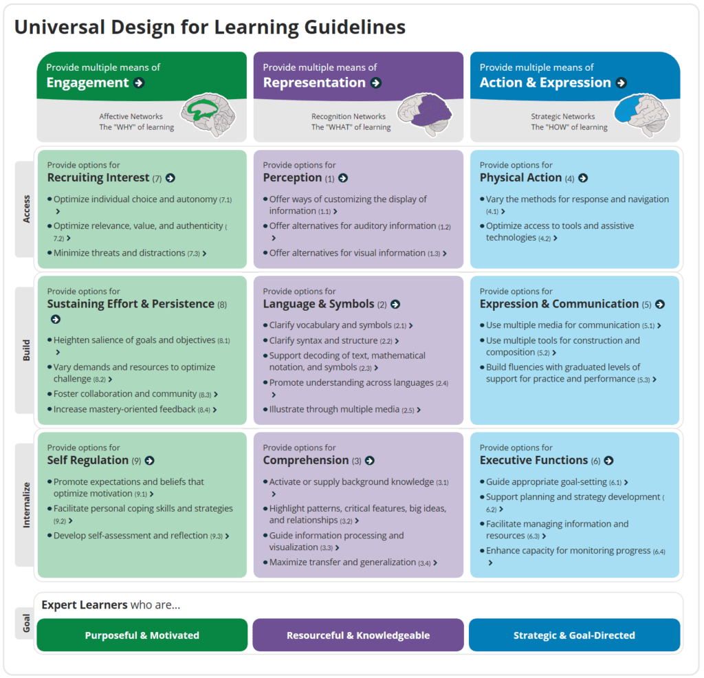 UDL