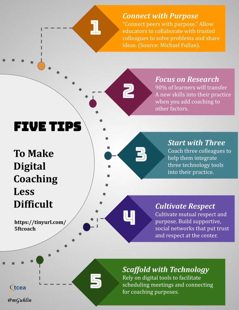 coaching