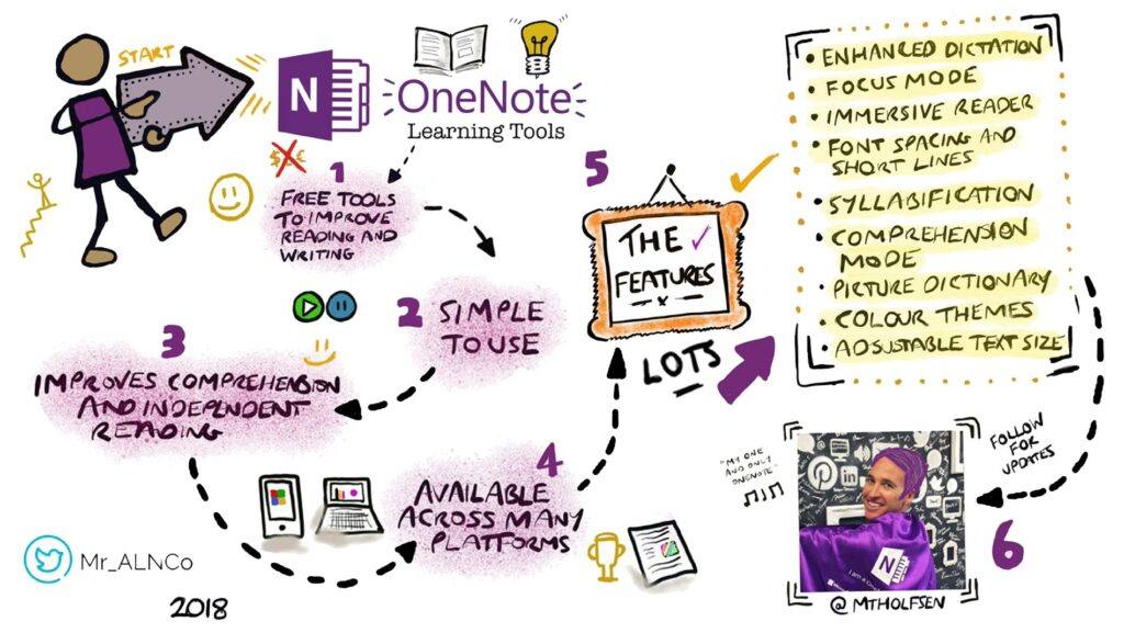 5E Model Office365 5E Model Office365