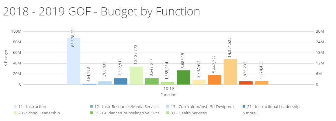 kpi
