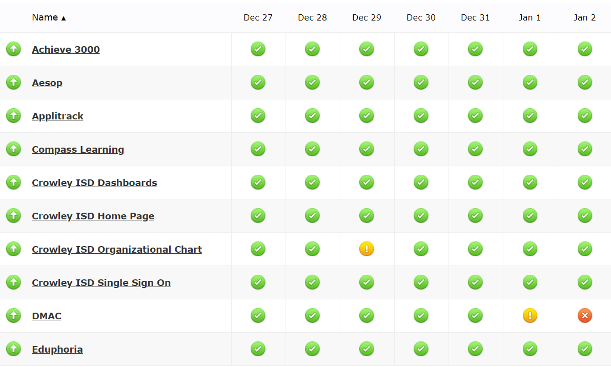 kpis