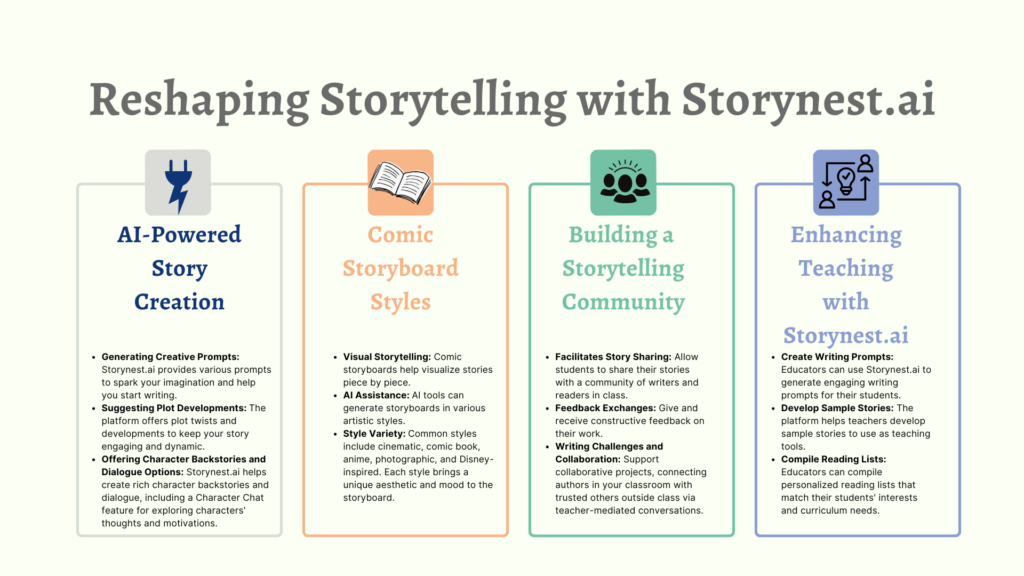 Reshaping Storytelling infographic