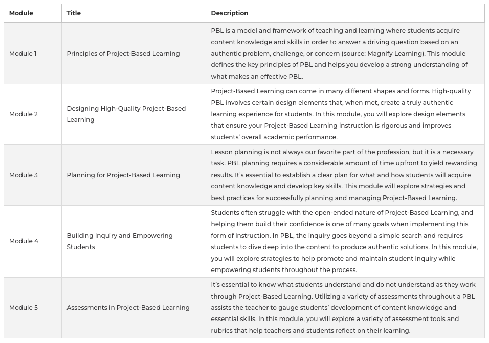 TCEA's PBL course modules and descriptions