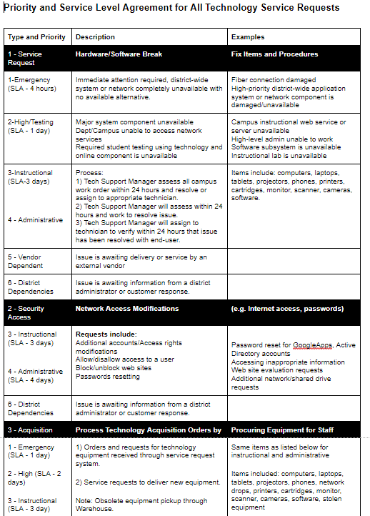 kpi