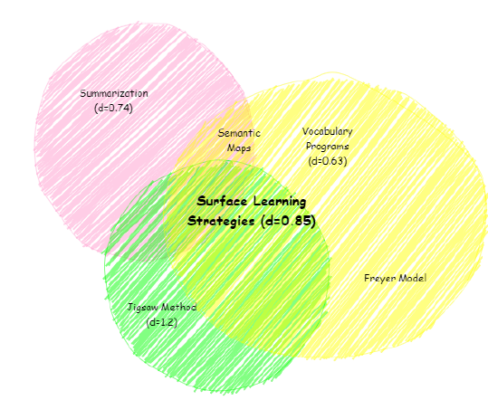 semantic maps