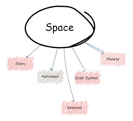 semantic maps