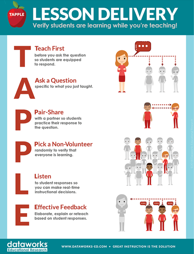 digital assessment