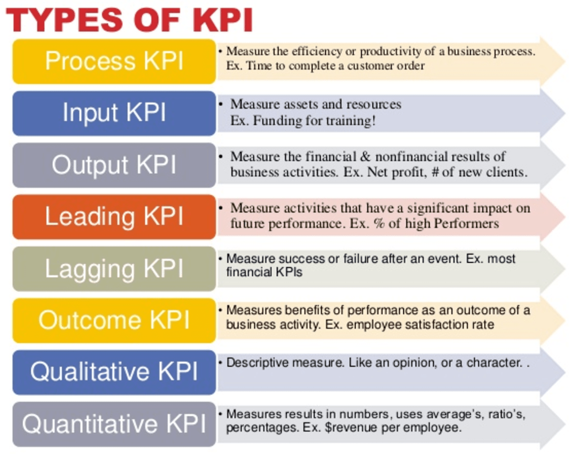 kpi
